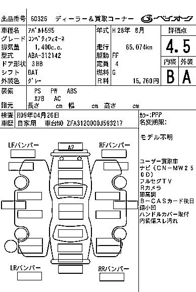 FIAT ABARTH 595