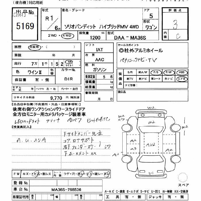 SUZUKI SOLIO BANDIT
