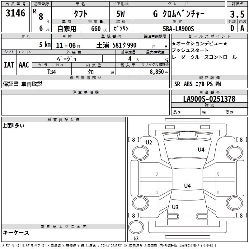 DAIHATSU TAFT