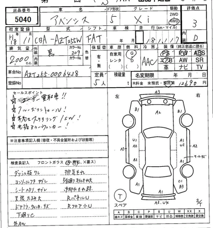 TOYOTA AVENSIS