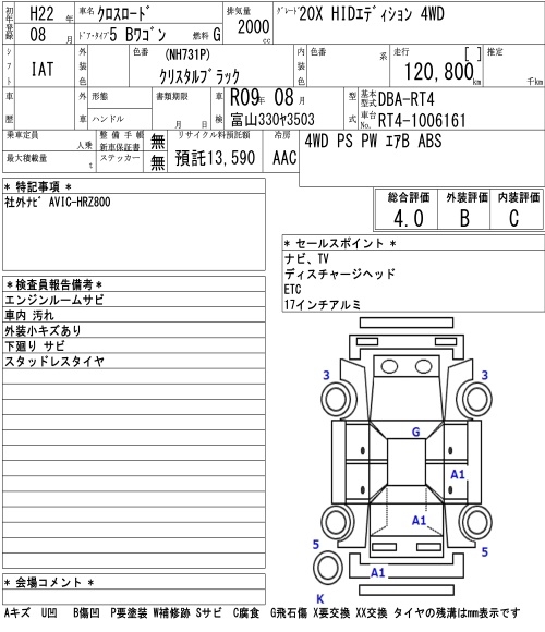 HONDA CROSSROAD