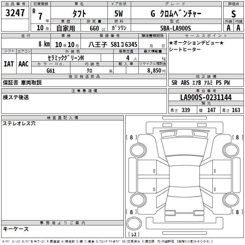 DAIHATSU TAFT