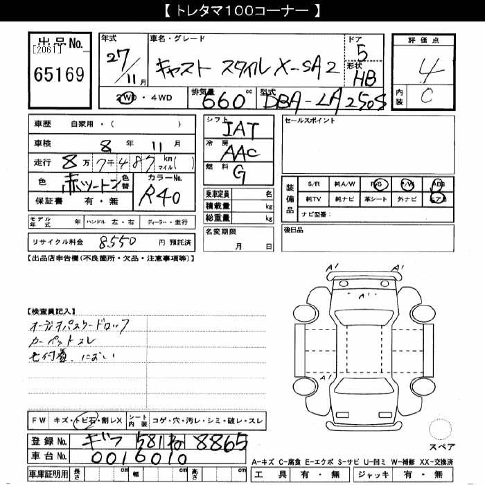 DAIHATSU CAST