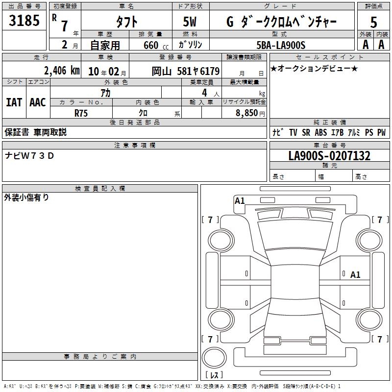DAIHATSU TAFT