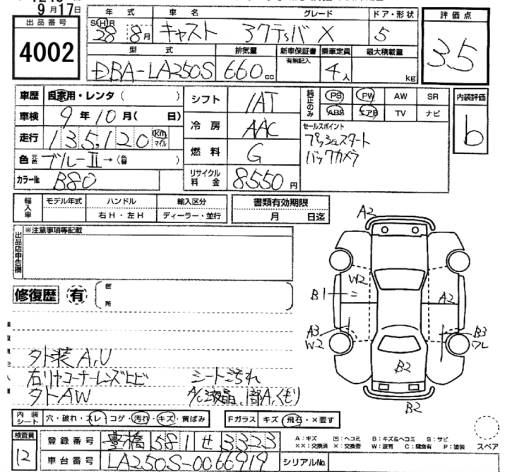 DAIHATSU CAST