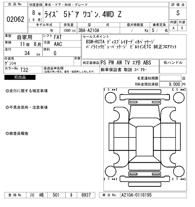 TOYOTA RAIZE