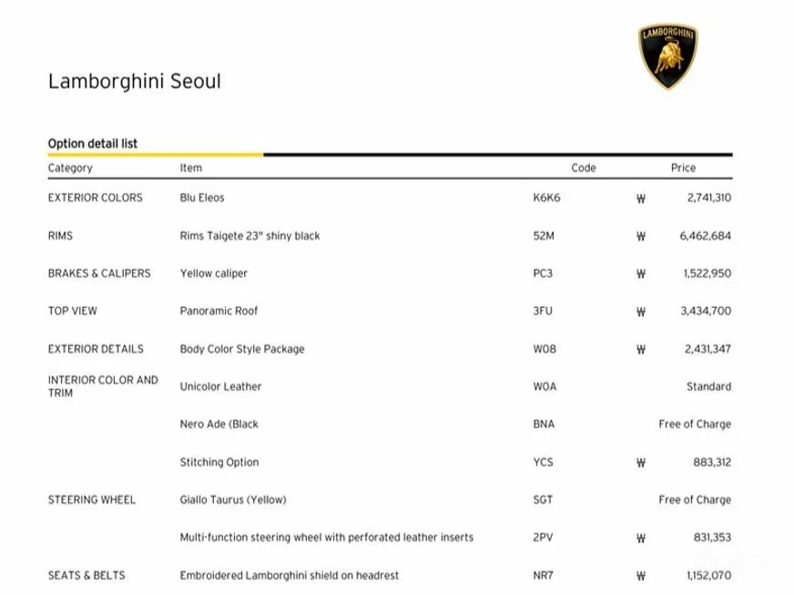 Lamborghini Urus